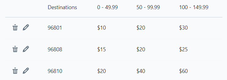 Generic example of specific shipping cost tiers per post code