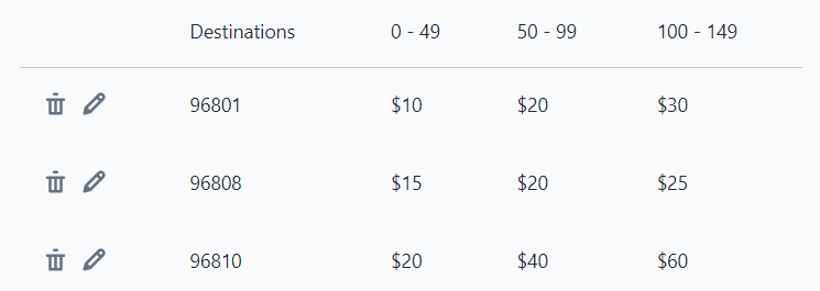 Generic example of specific shipping cost tiers per post code