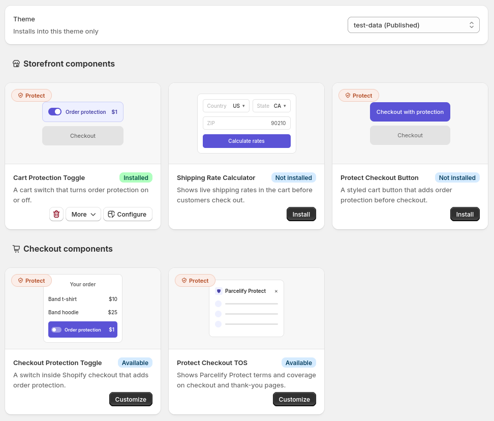 The Storefront Components catalogue in Parcelify. At the top, a Theme dropdown reads test-data (Published) with the caption Installs into this theme only. Below, a Storefront components section lists the Cart Protection Toggle, marked Installed with Configure, More, and delete controls, and the Protect Checkout Button, marked Not installed with an Install button. Below that, a Checkout components section lists the Checkout Protection Toggle, marked Available with a Customize button, and the Protect Checkout TOS, marked Available with a Customize button.