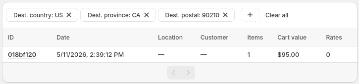 A filtered view of the quotes list. At the top there are three filters: Dest. Country: US, Dest. province: CA, and Dest. Postal: 90210. To the right is a plus button to add more filters, and a 'clear all' link to remove all filters
