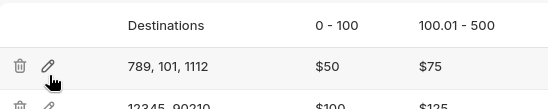 Pictured is a tier row in the tier table, showing a Destinations value of 789, 101, 1112 with prices of $50 for the 0-100 range and $75 for the 100.01-500 range. To the left of the row are a trash-can icon and a pencil icon; the cursor points at the pencil icon, which opens the row for editing