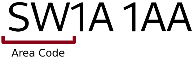 An example UK postcode, SW1A 1AA, with the initial letters S and W marked as Area Code