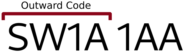 An example UK postcode, SW1A 1AA, with the first four characters SW1A marked as Area Code
